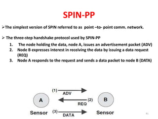 SPIN-PP
The simplest version of SPIN referred to as point –to- point comm. network.
 The three-step handshake protocol used by SPIN-PP
1. The node holding the data, node A, issues an advertisement packet (ADV)
2. Node B expresses interest in receiving the data by issuing a data request
(REQ)
3. Node A responds to the request and sends a data packet to node B (DATA)
41
 