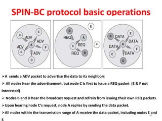 SPIN-BC protocol basic operations
47
A sends a ADV packet to advertise the data to its neighbors
 All nodes hear the advertisement, but node C is first to issue a REQ packet (E & F not
interested)
 Nodes B and D hear the broadcast request and refrain from issuing their own REQ packets
Upon hearing node C’s request, node A replies by sending the data packet.
All nodes within the transmission range of A receive the data packet, including nodes E and
 