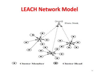 LEACH Network Model
54
 