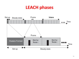 LEACH phases
56
 