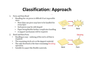 Solid Ground Curing, FDM, LOM process & it applications | PDF