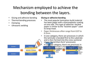 Solid Ground Curing, FDM, LOM process & it applications | PDF