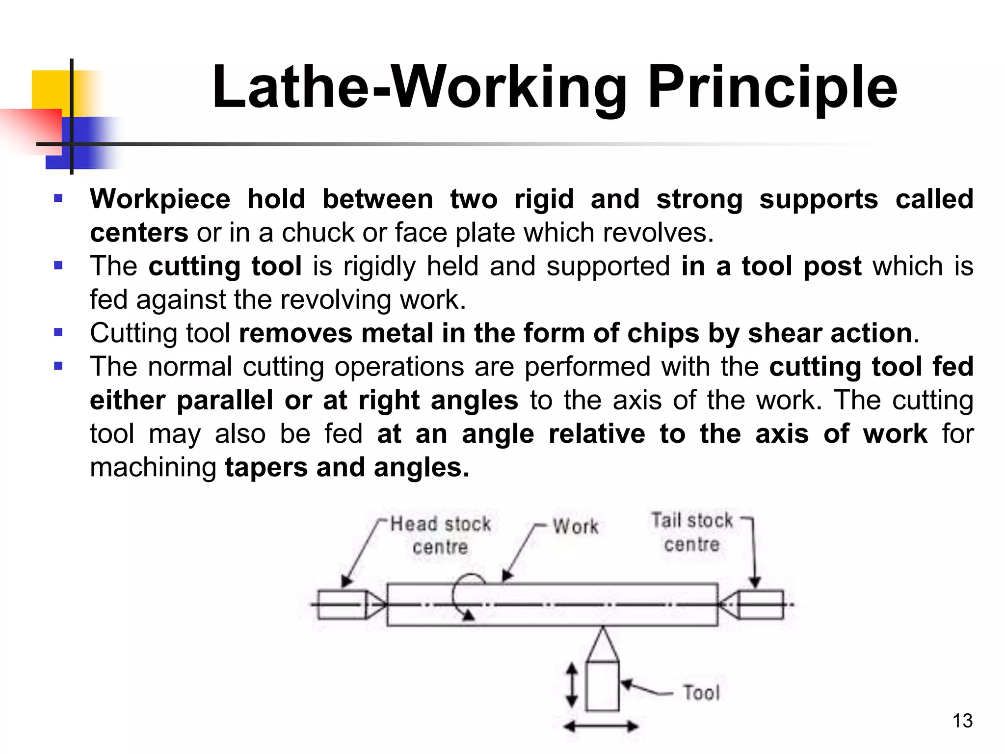 Unit 3A1 Lathe turning and related operations | PPTX