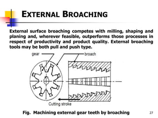 Unit 3A3 - broaching | PPTX
