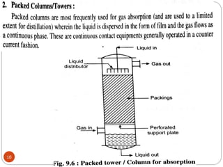 Open Absorption Process unit-3 Absorption processes and method-dilan.ppt