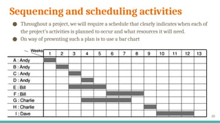 Unit-3 Activity planning and Scheduling.pptx