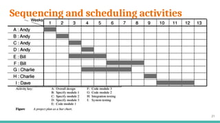 Unit-3 Activity planning and Scheduling.pptx