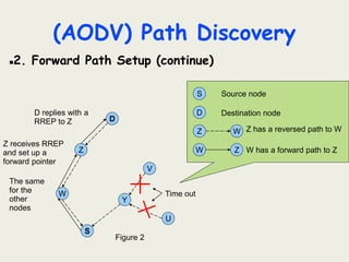 (AODV) Path Discovery
2. Forward Path Setup (Conclusion)
 Minimum number of RREPs towards source
 The source can begin d...