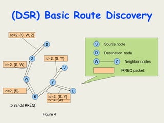 (DSR) Basic Route Discovery
When a RREQ reaches the destination node, a RREP
must be sent back to source
The destination n...