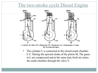 Diesel Power Plant | PPT