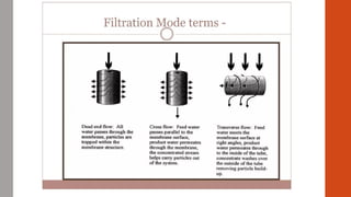 Advanced Filtration Processes & Insights | PPTX