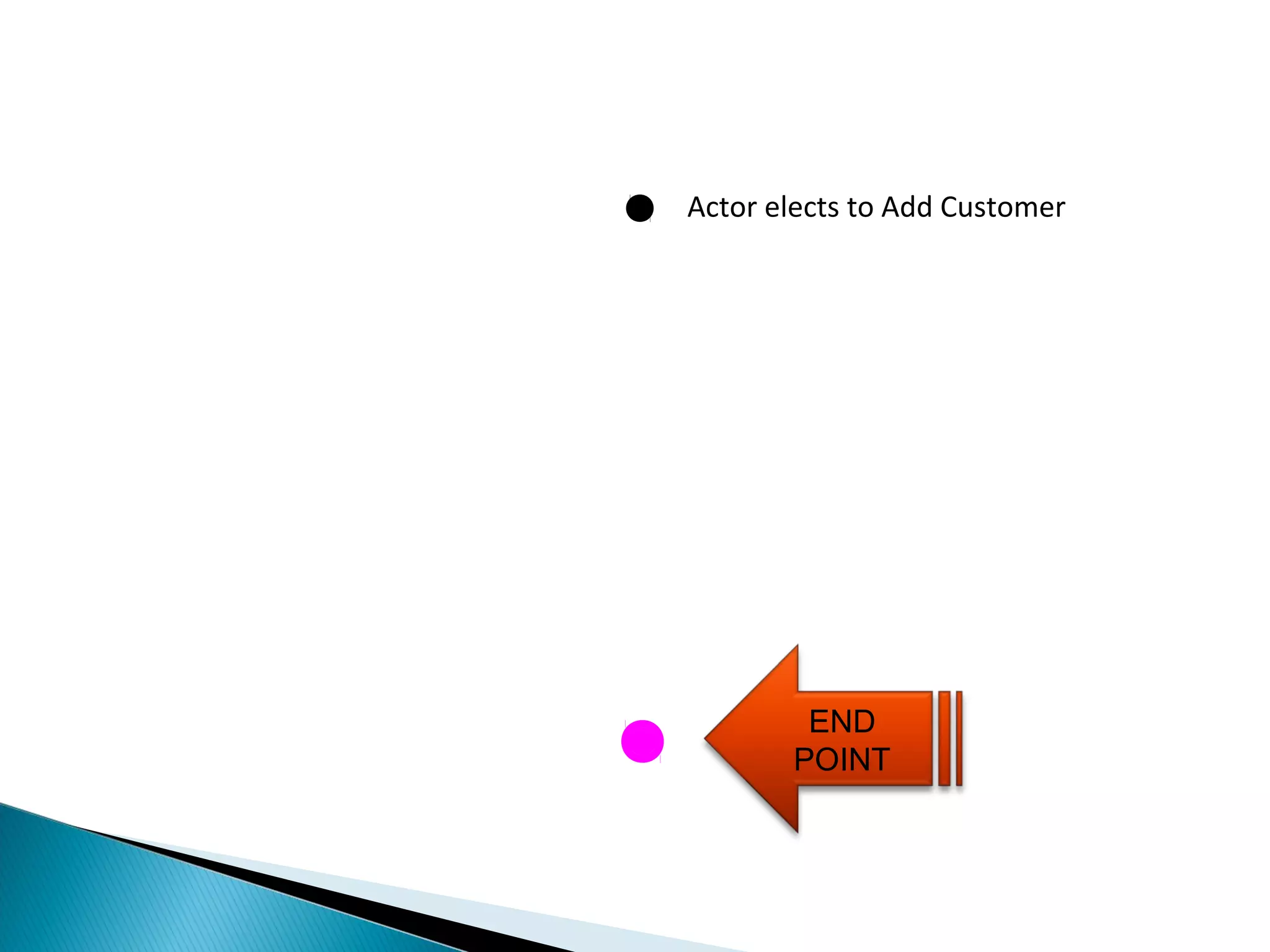 Actor elects to Add Customer 
END 
POINT 
 