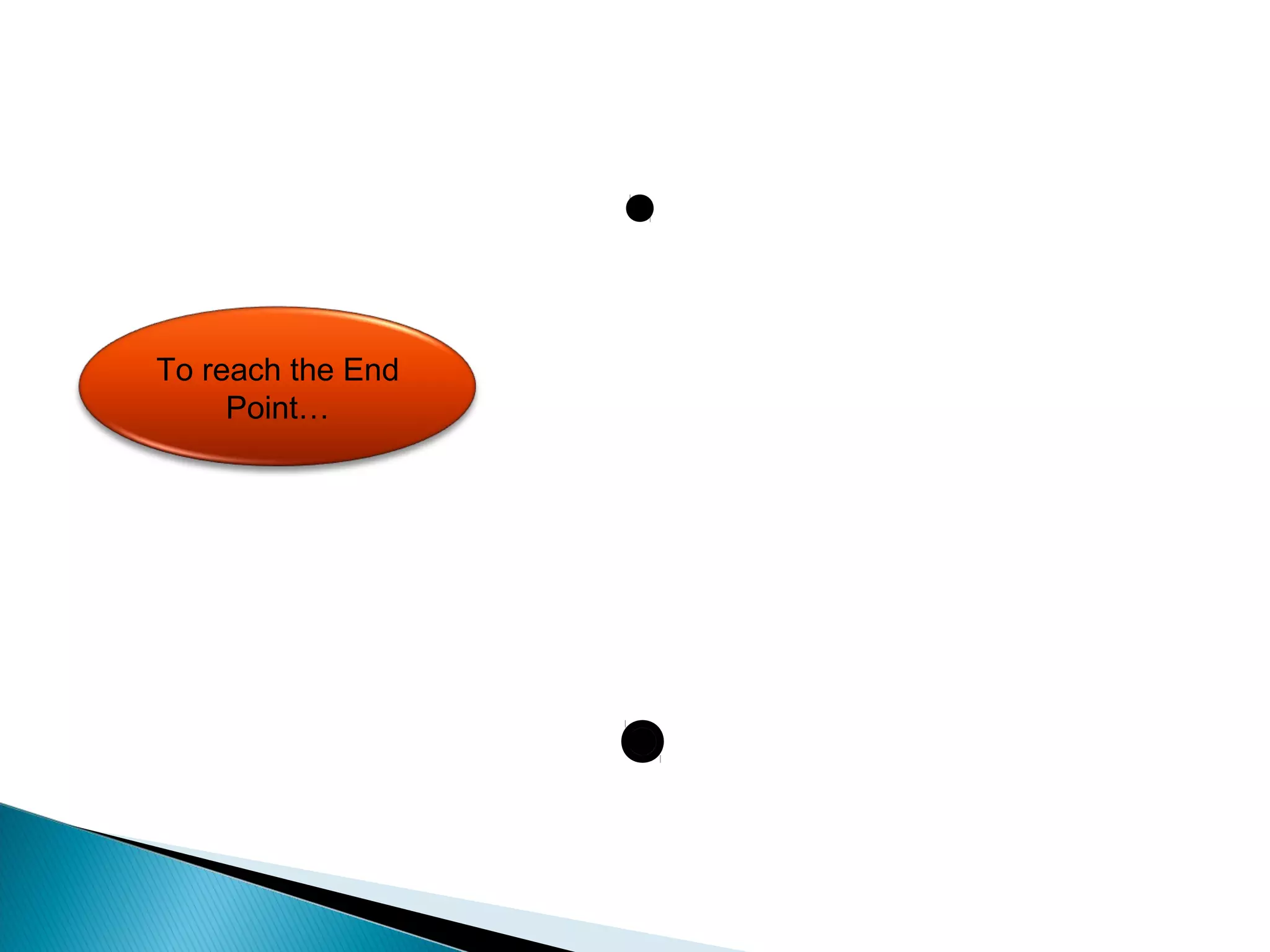 To reach the End 
Point… 
 