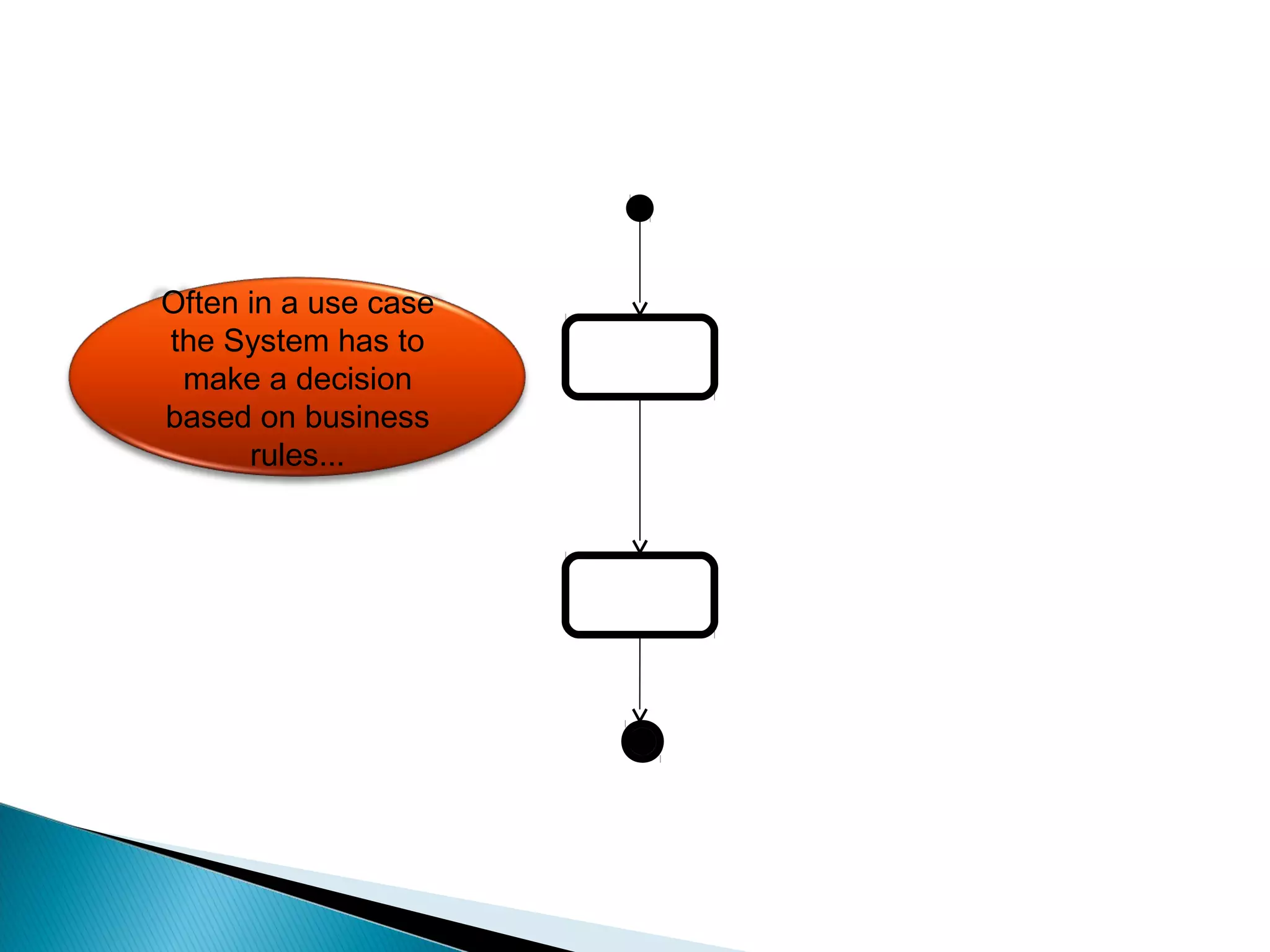 Often in a use case 
the System has to 
make a decision 
based on business 
rules... 
 