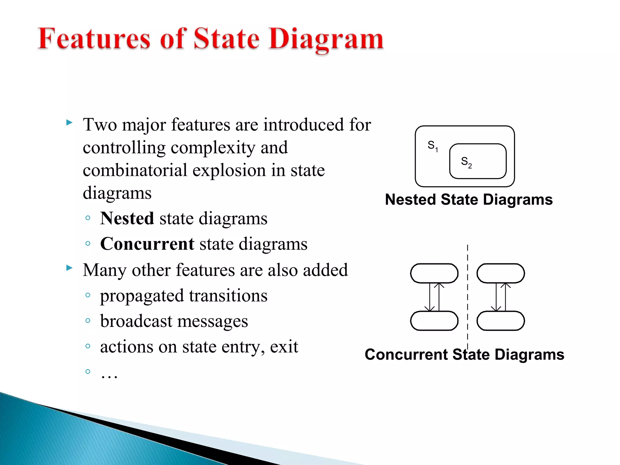 Two major features are introduced for 
controlling complexity and 
combinatorial explosion in state 
diagrams 
◦ Nested state diagrams 
◦ Concurrent state diagrams 
 Many other features are also added 
◦ propagated transitions 
◦ broadcast messages 
◦ actions on state entry, exit 
◦ … 
S2 
S1 
Nested State Diagrams 
Concurrent State Diagrams 
 