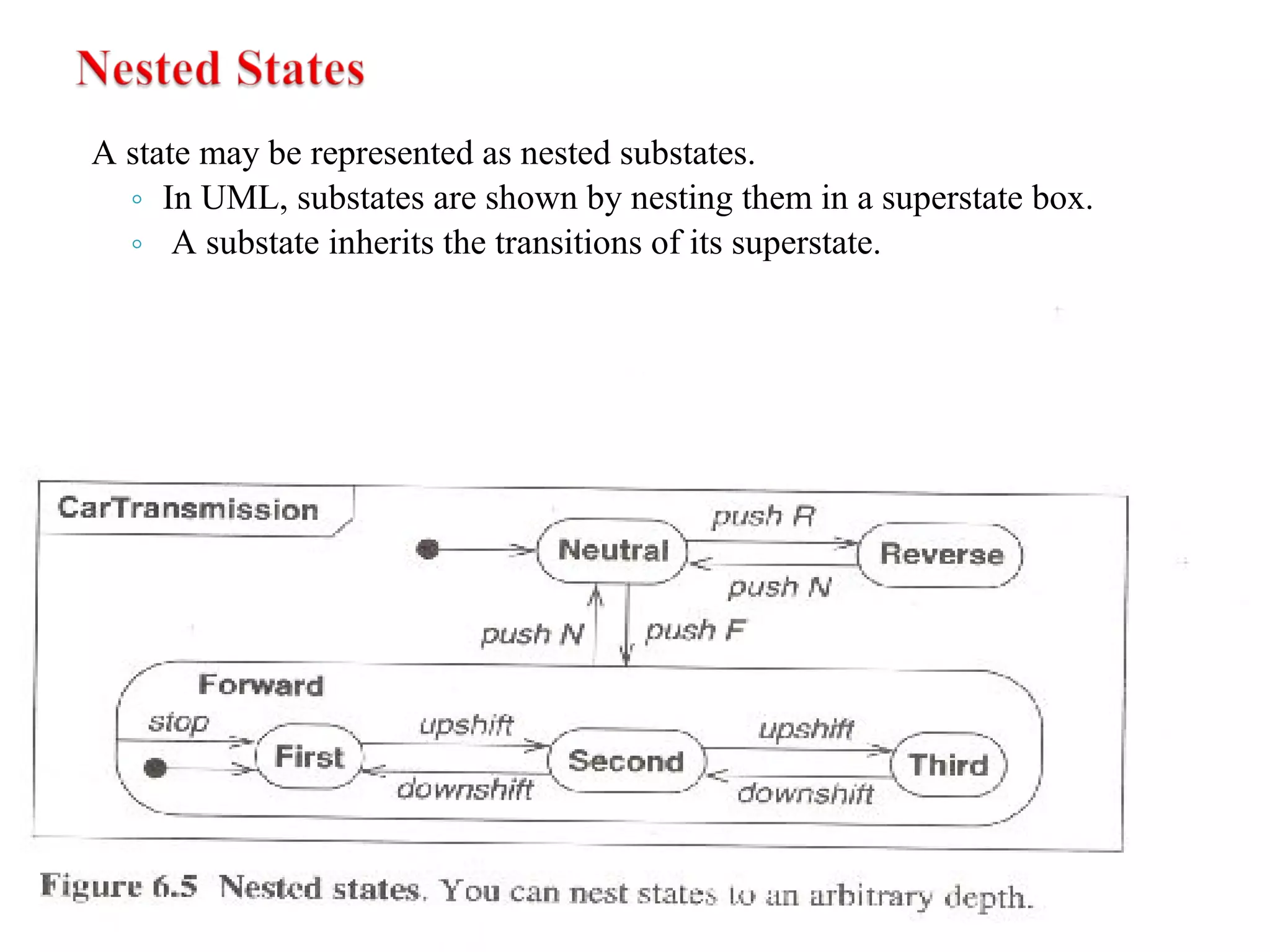 A state may be represented as nested substates. 
◦ In UML, substates are shown by nesting them in a superstate box. 
◦ A substate inherits the transitions of its superstate. 
 