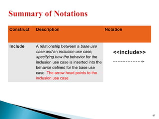 Unit 3(advanced state modeling & interaction meodelling) | PPT