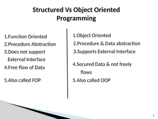 2
Structured Vs Object Oriented
Programming
1.Function Oriented
2.Procedure Abstraction
3.Does not support
External Interface
4.Free flow of Data
5.Also called FOP
1.Object Oriented
2.Procedure & Data abstraction
3.Supports External Interface
4.Secured Data & not freely
flows
5.Also called OOP
 