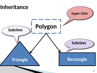 25
Inheritance
Polygon
Triangle Rectangle
 