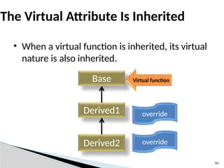 63
The Virtual Attribute Is Inherited
• When a virtual function is inherited, its virtual
nature is also inherited.
Base
Derived1
Derived2
Virtual function
override
override
 