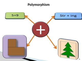 78
Polymorphism
+
 