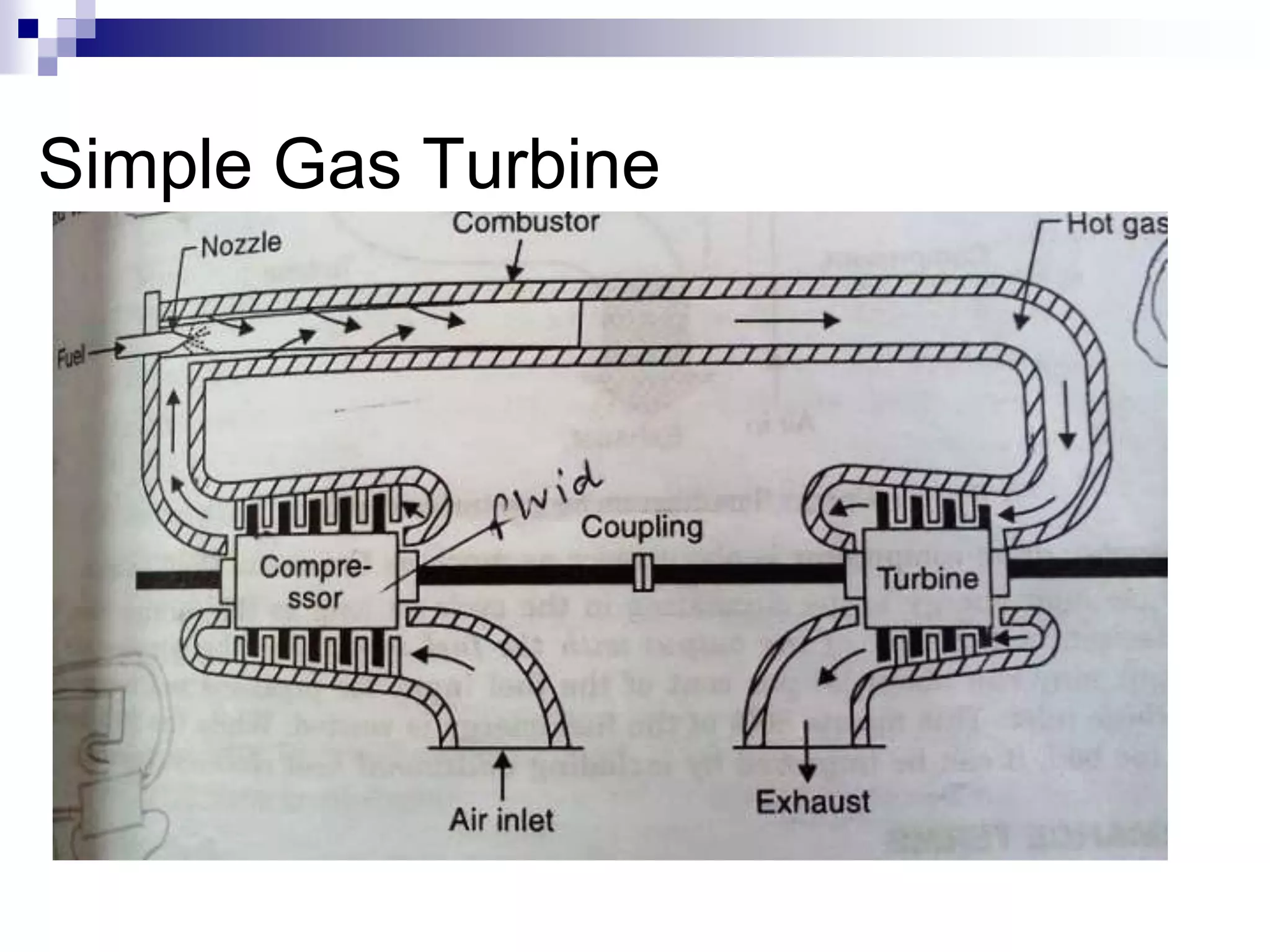 Basics of Gas Turbine Power Plant | PPTX