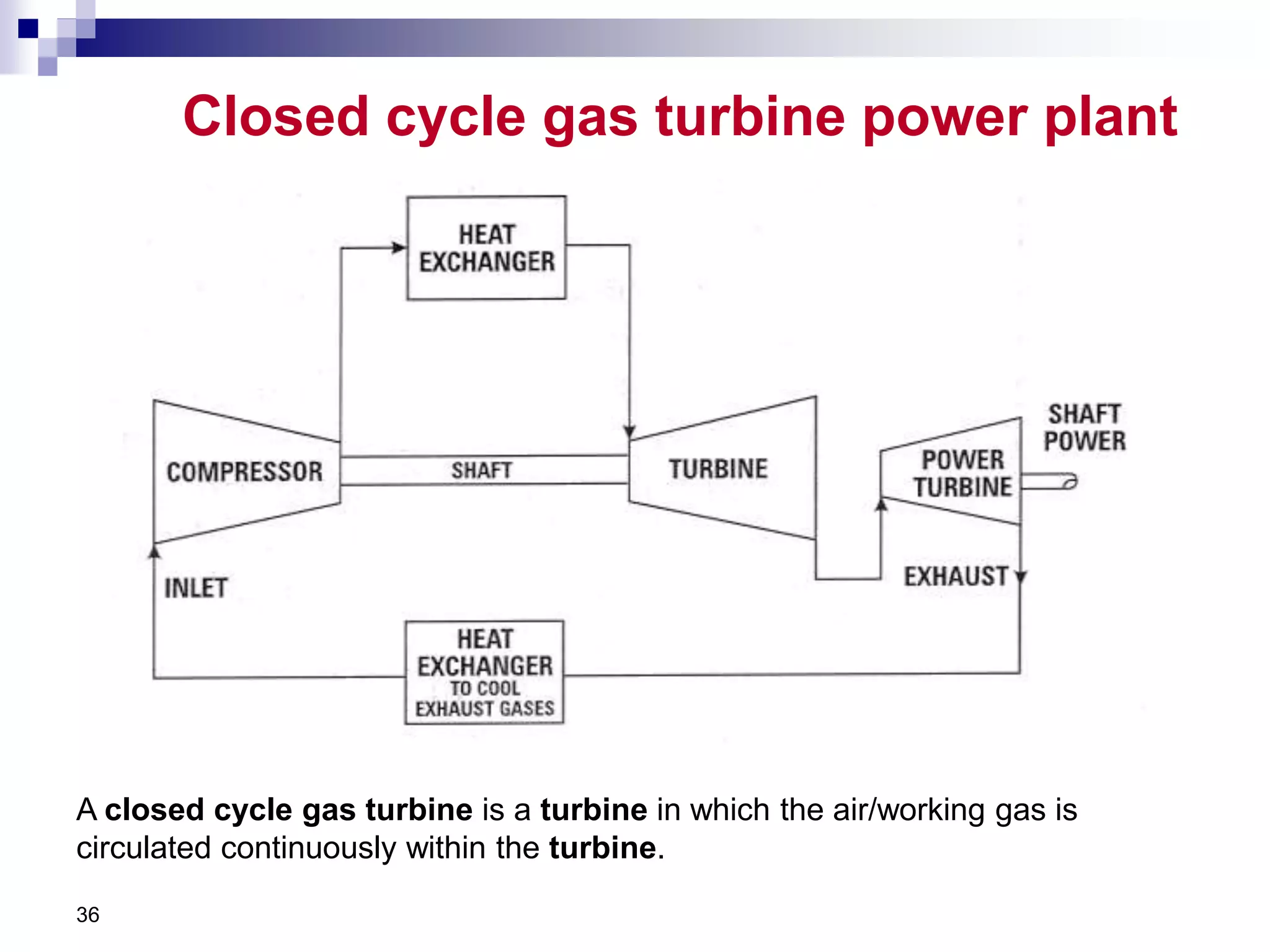 Basics of Gas Turbine Power Plant | PPTX