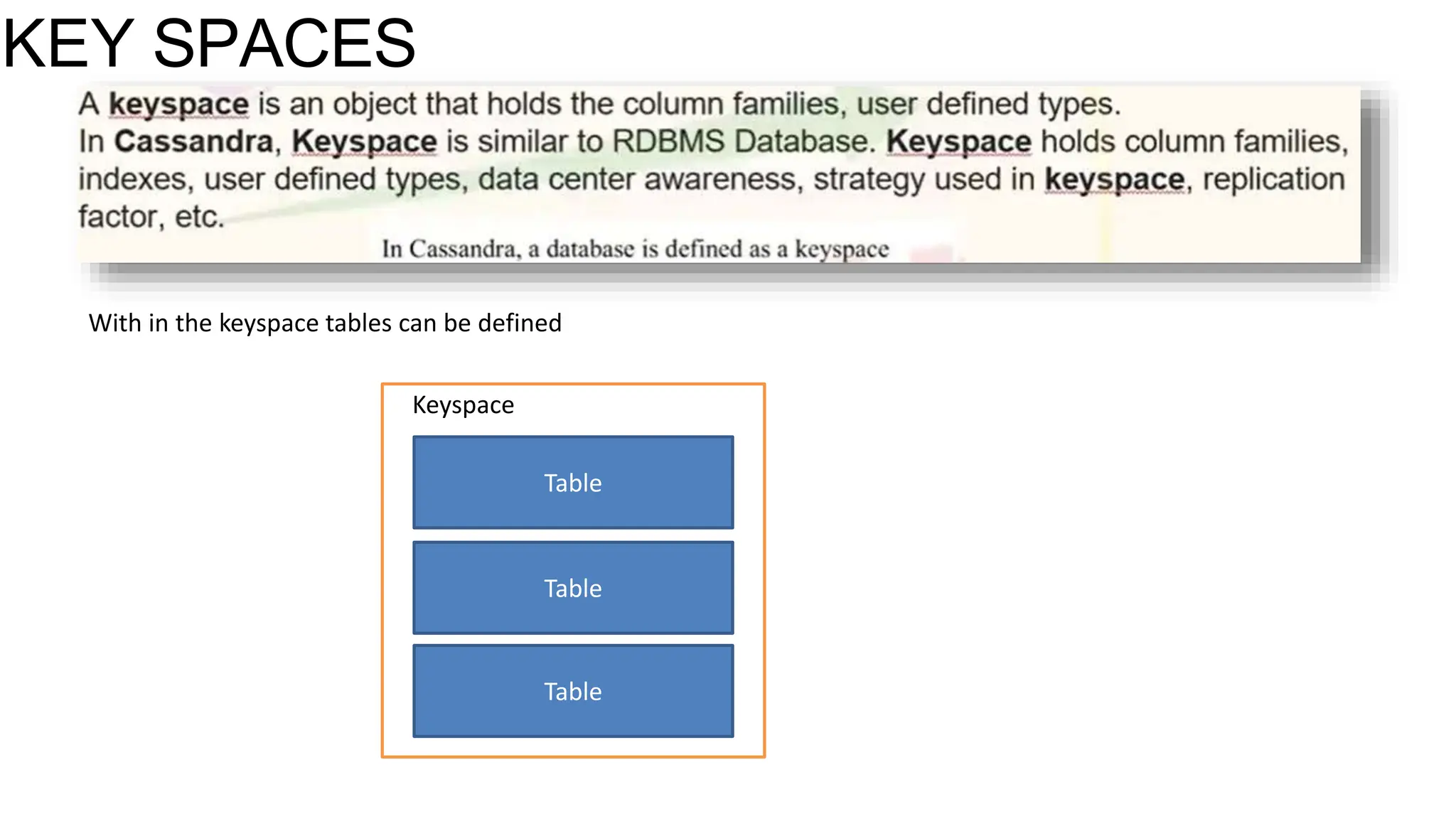KEY SPACES
With in the keyspace tables can be defined
Table
Keyspace
Table
Table
 