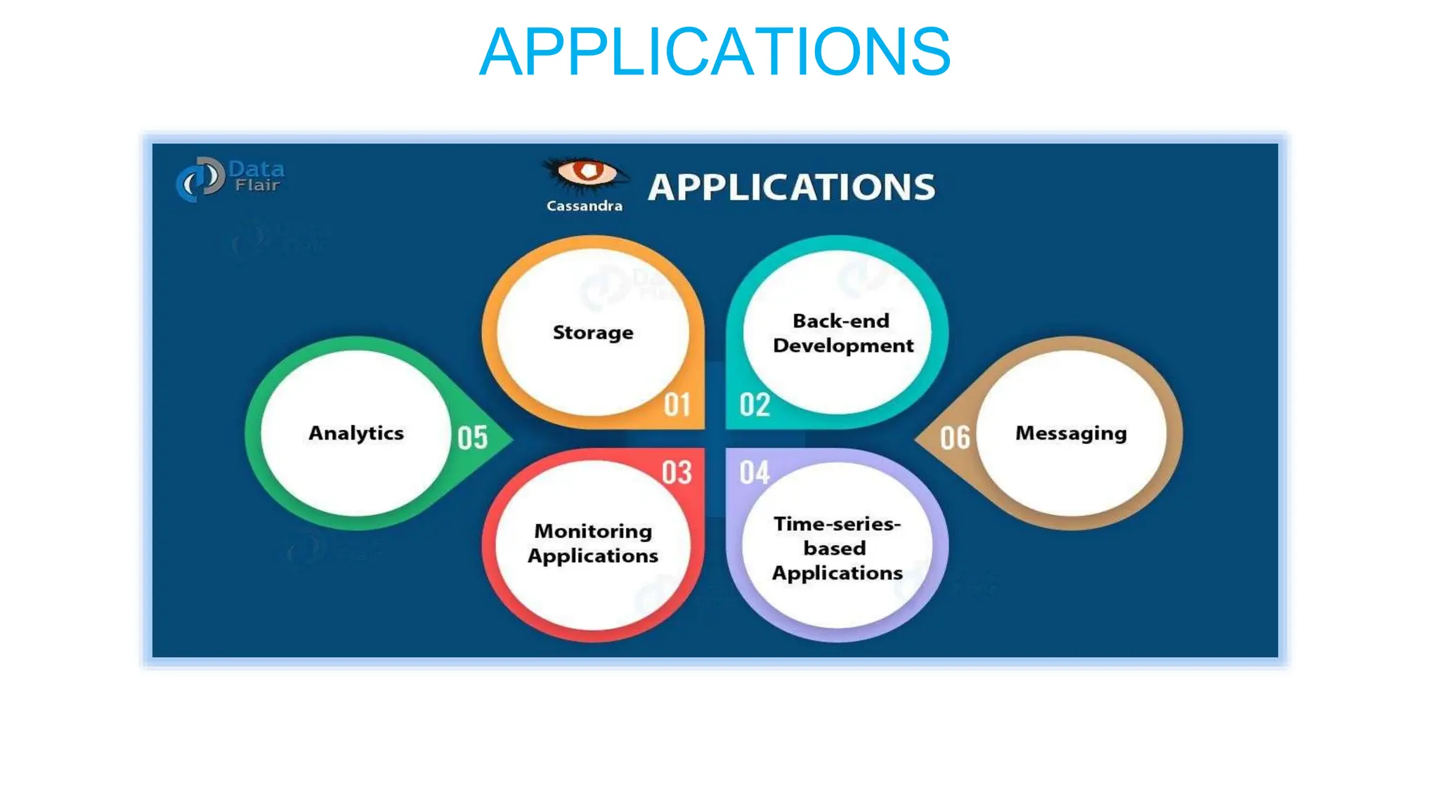 APPLICATIONS
 