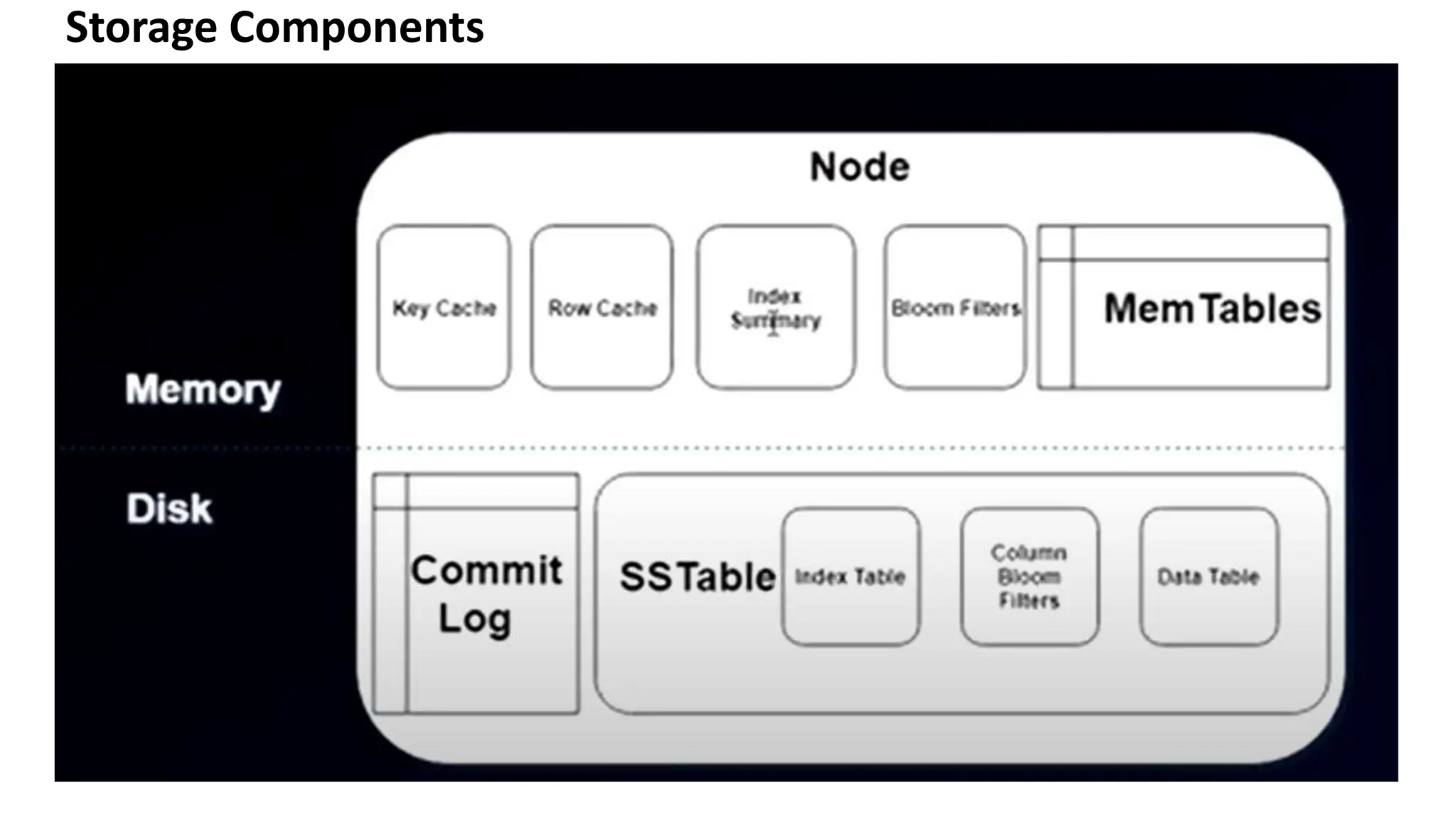 Storage Components
 