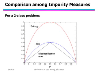 Impurity Classification Unit - 3 (chap3_basic_classification).pptx