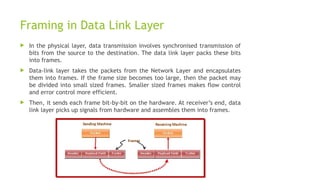 Computer Networks (Computer Engineering) Unit-3 Data Link Layer & its ...