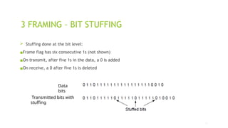 Computer Networks (Computer Engineering) Unit-3 Data Link Layer & its ...