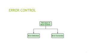 Computer Science Layer Error Computer Networks (Computer Engineering) Unit-3 Data Link Layer & its ...