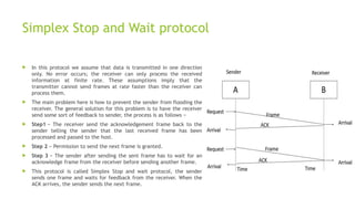 Computer Networks (Computer Engineering) Unit-3 Data Link Layer & its ...