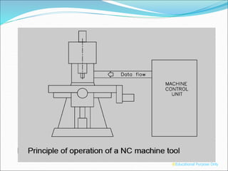 ®Educational Purpose Only
 