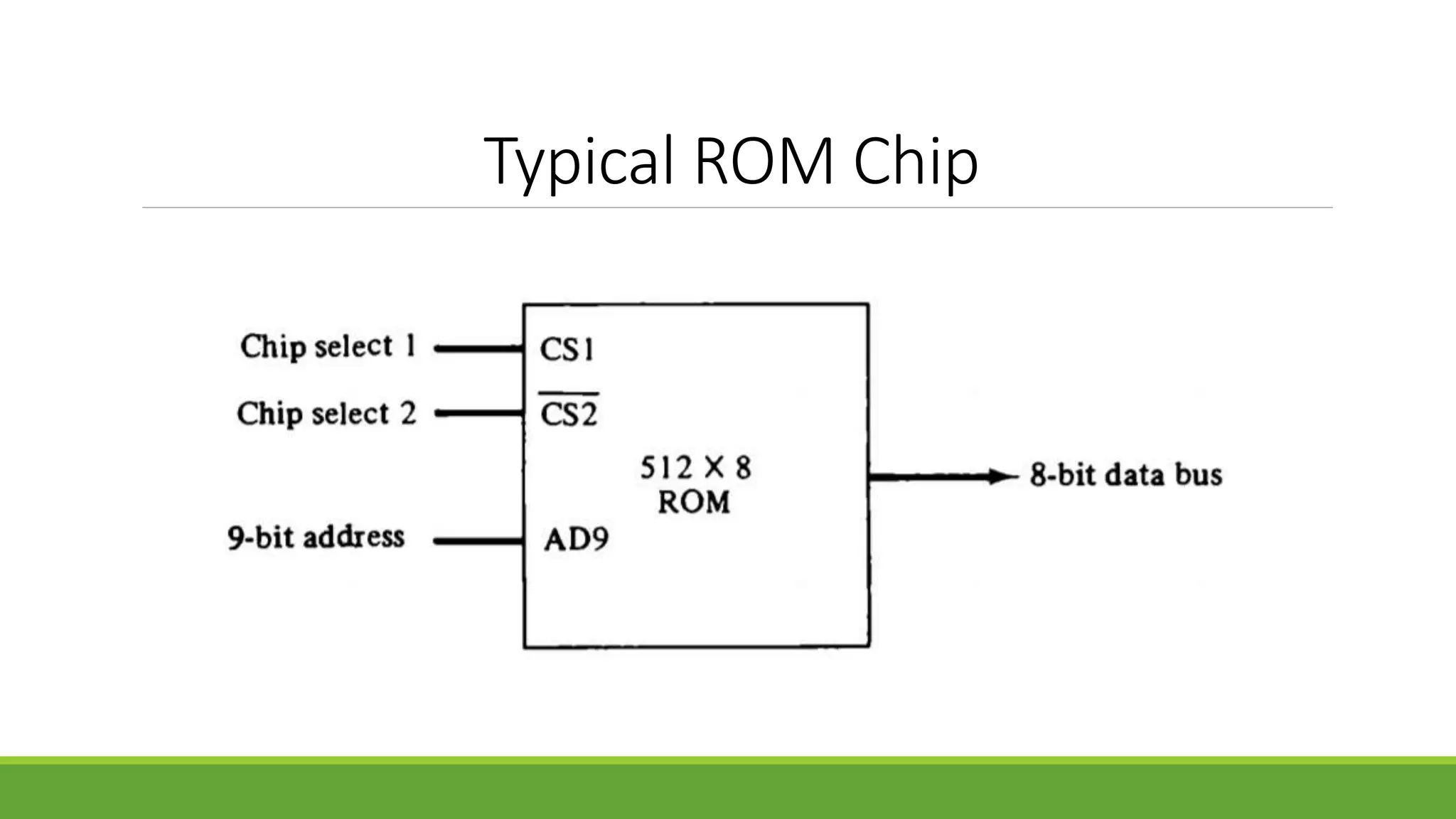 Typical ROM Chip
 