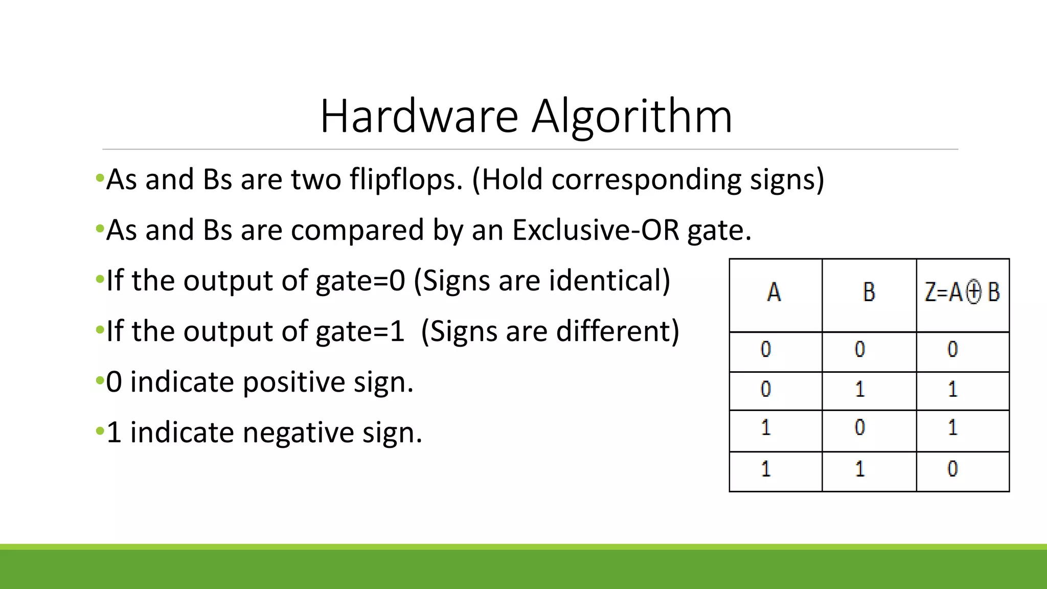 Hardware Algorithm
•As and Bs are two flipflops. (Hold corresponding signs)
•As and Bs are compared by an Exclusive-OR gate.
•If the output of gate=0 (Signs are identical)
•If the output of gate=1 (Signs are different)
•0 indicate positive sign.
•1 indicate negative sign.
 