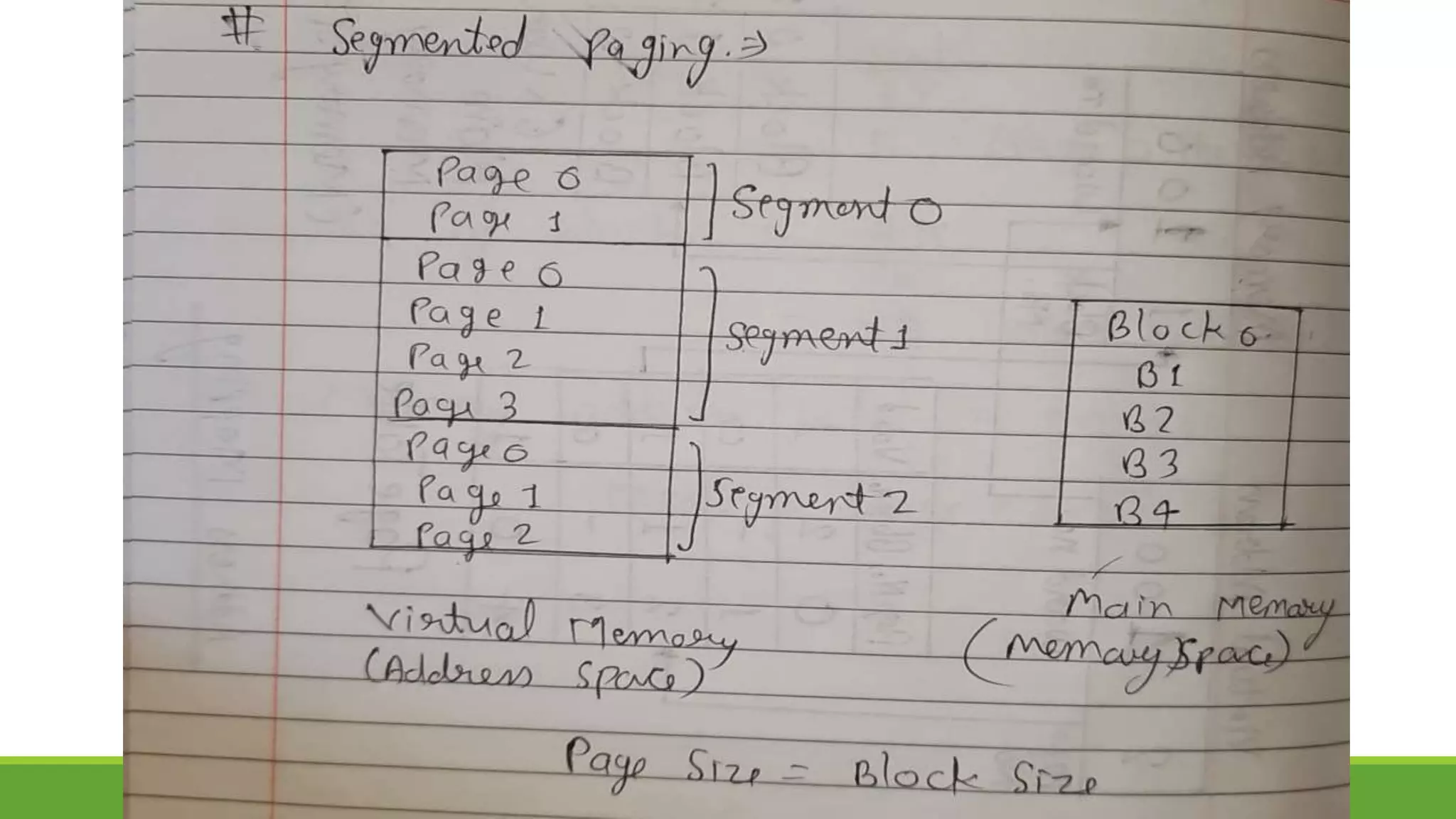 UNIT-3 Complete PPT.pptx