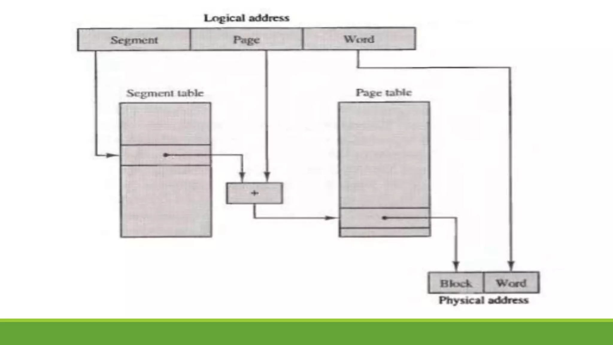 UNIT-3 Complete PPT.pptx