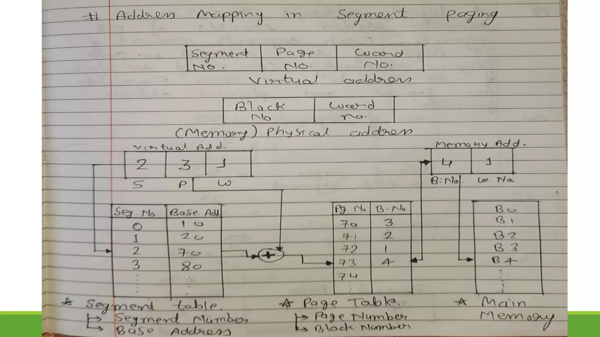 UNIT-3 Complete PPT.pptx