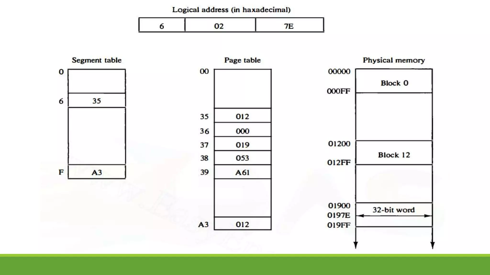 UNIT-3 Complete PPT.pptx