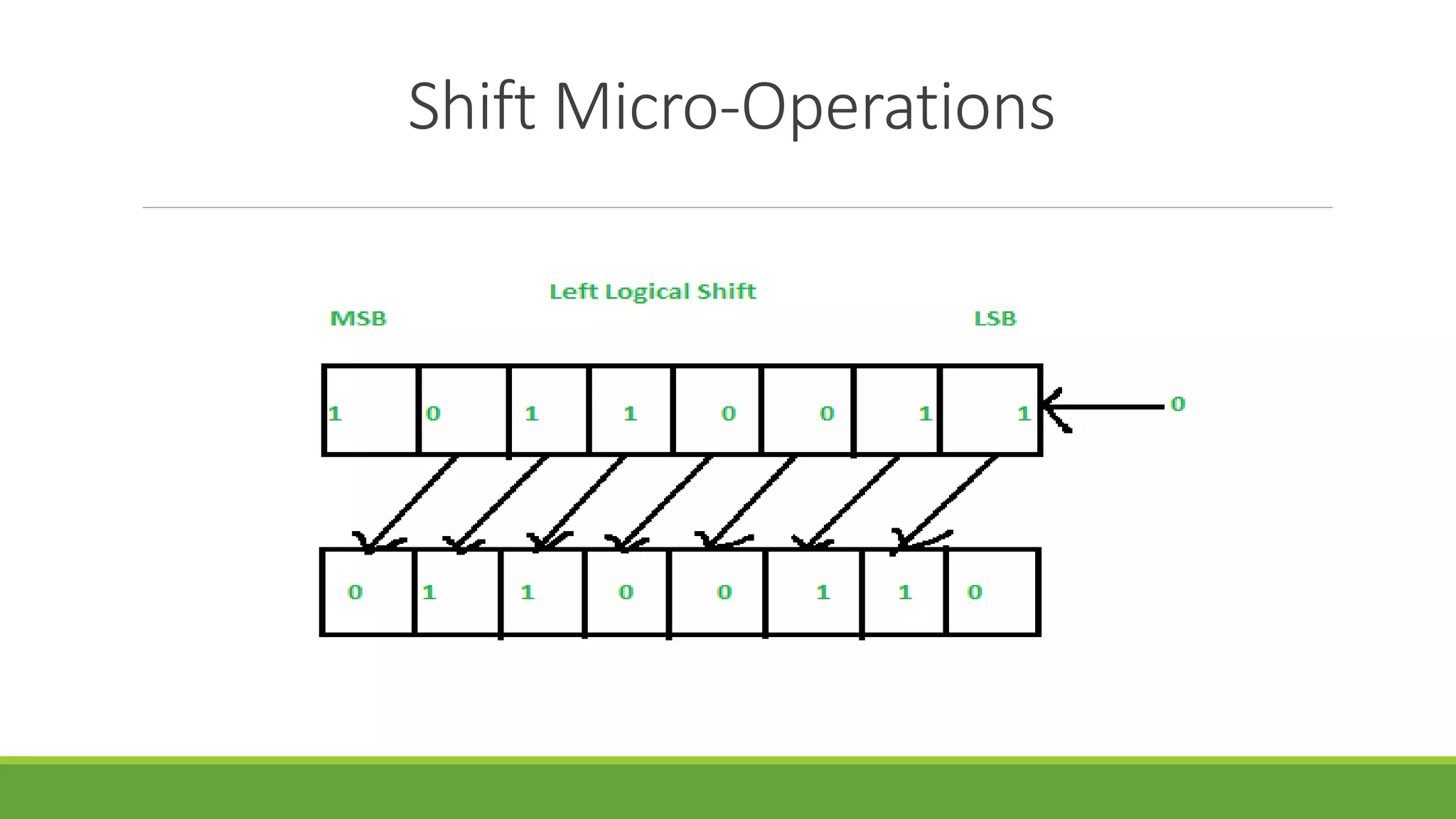 Shift Micro-Operations
 