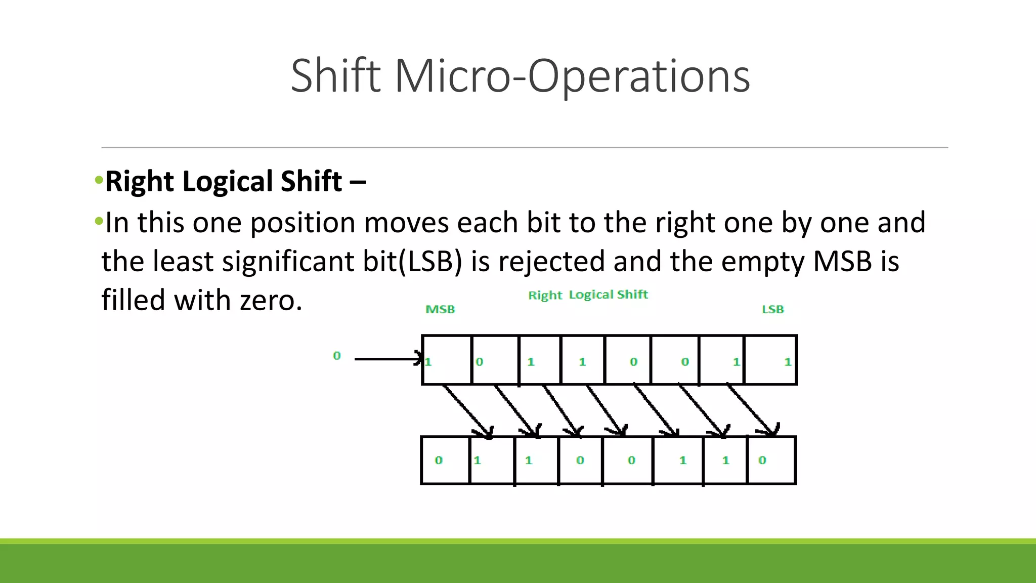 Shift Micro-Operations
•Right Logical Shift –
•In this one position moves each bit to the right one by one and
the least significant bit(LSB) is rejected and the empty MSB is
filled with zero.
 