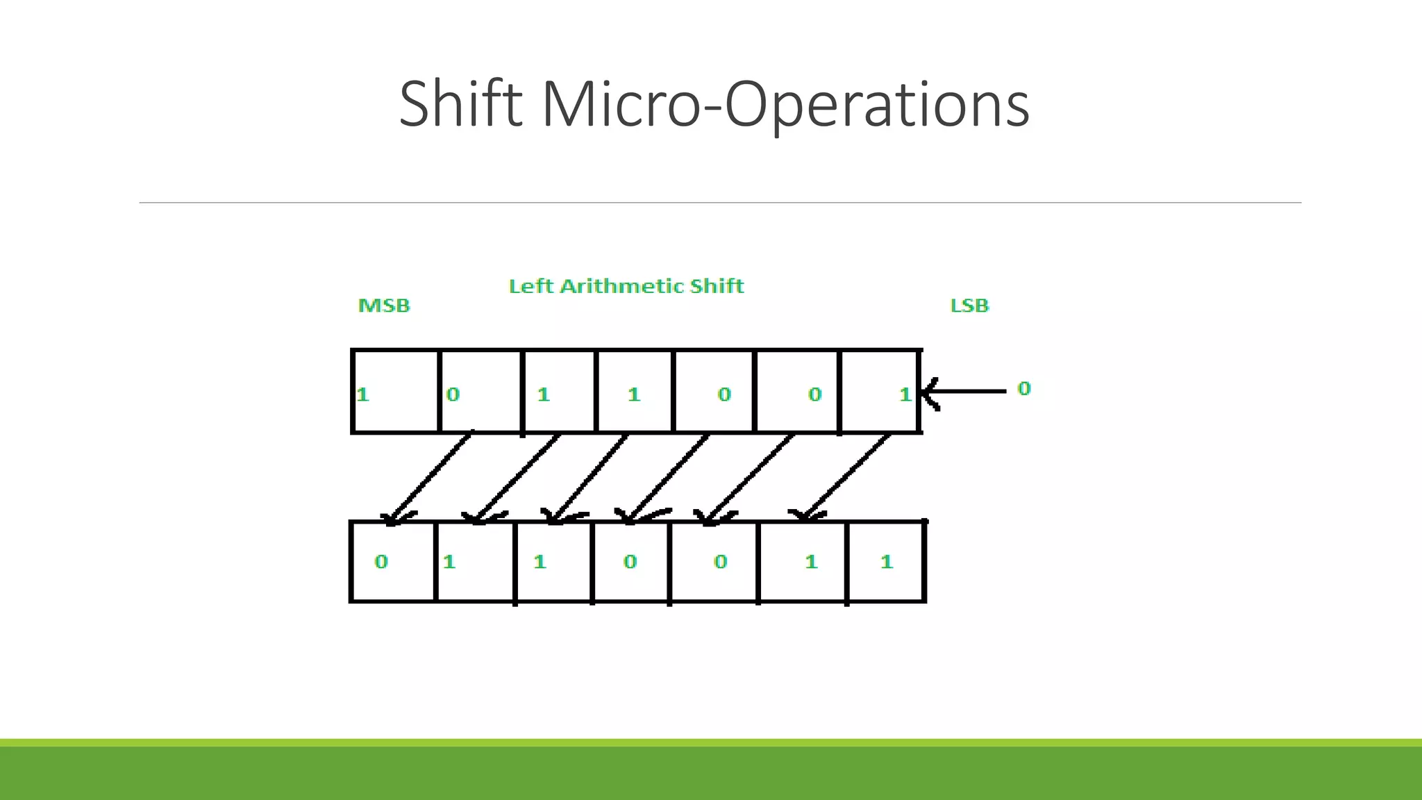 Shift Micro-Operations
 