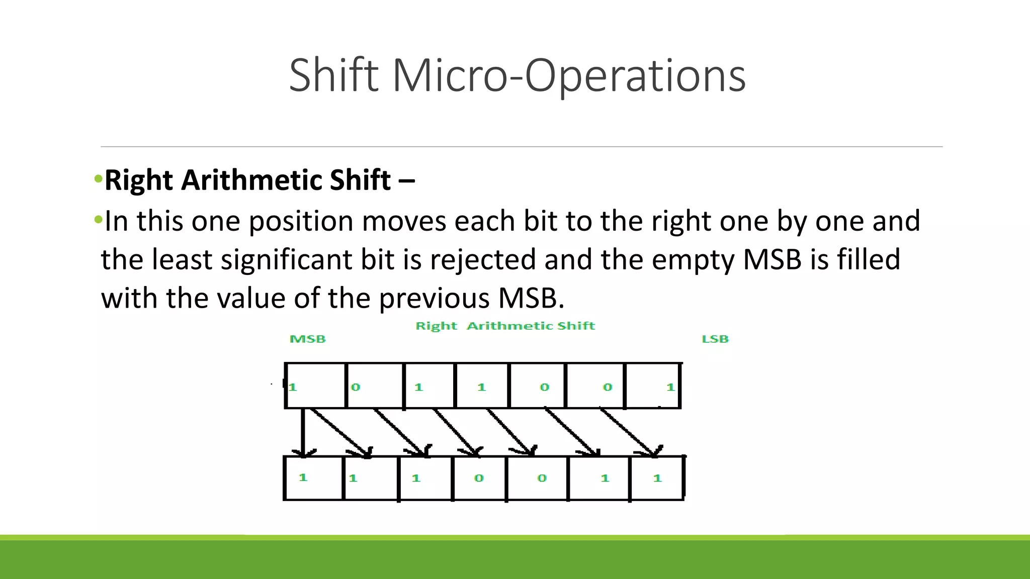 Shift Micro-Operations
•Right Arithmetic Shift –
•In this one position moves each bit to the right one by one and
the least significant bit is rejected and the empty MSB is filled
with the value of the previous MSB.
 