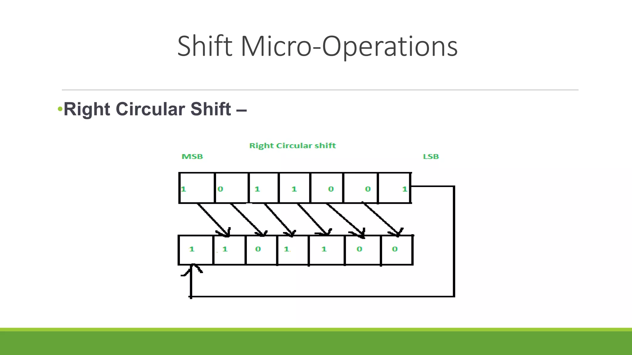 Shift Micro-Operations
•Right Circular Shift –
 