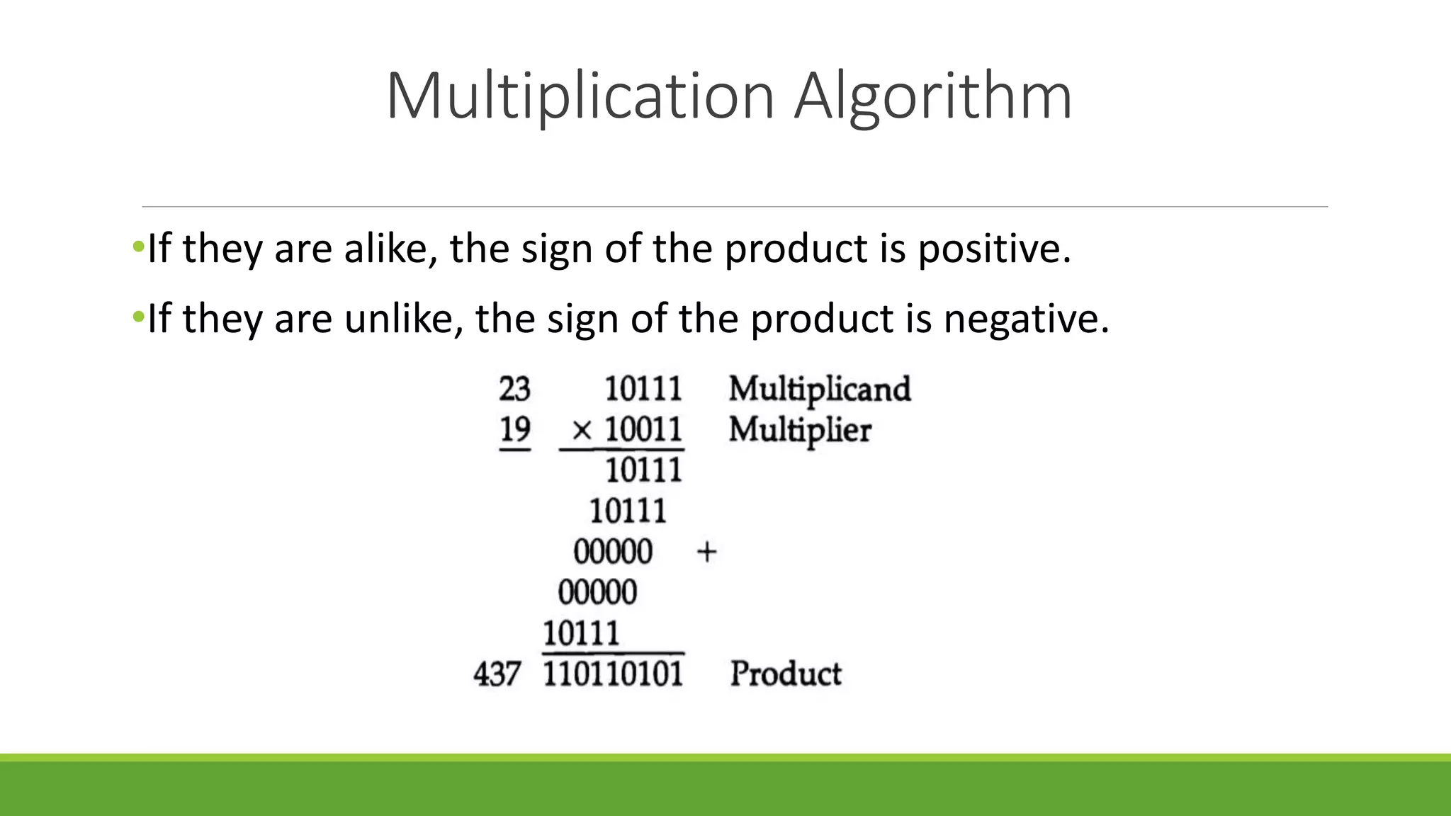 Multiplication Algorithm
•If they are alike, the sign of the product is positive.
•If they are unlike, the sign of the product is negative.
 
