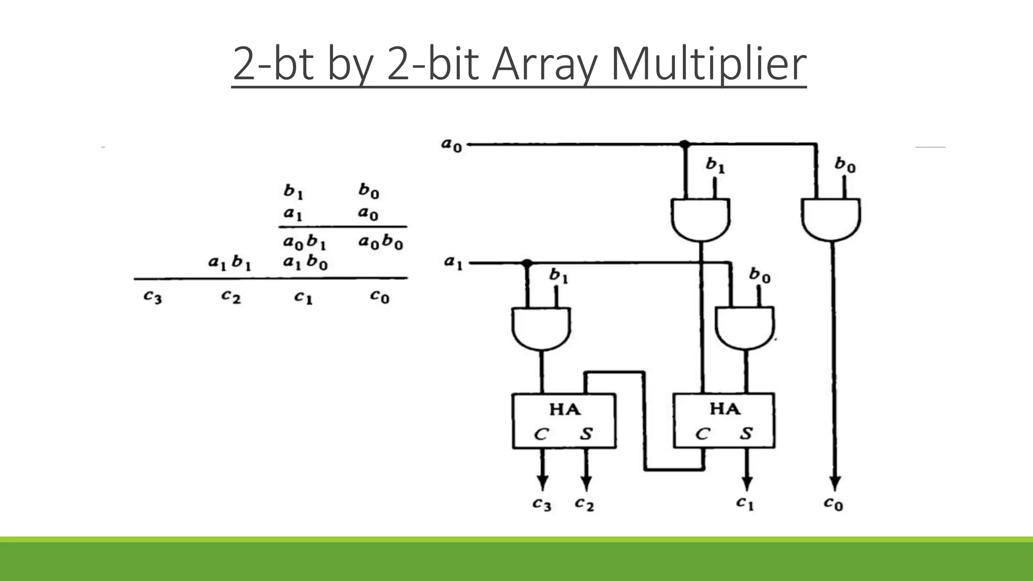 2-bt by 2-bit Array Multiplier
 