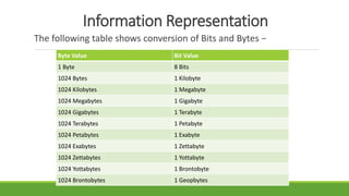 UNIT-3 Complete PPT.pptx